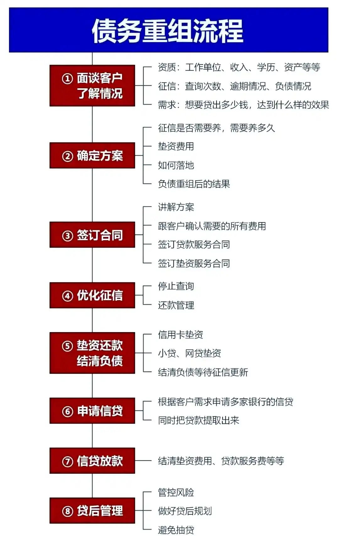 在黄平，中小企业也可以债务重组吗？